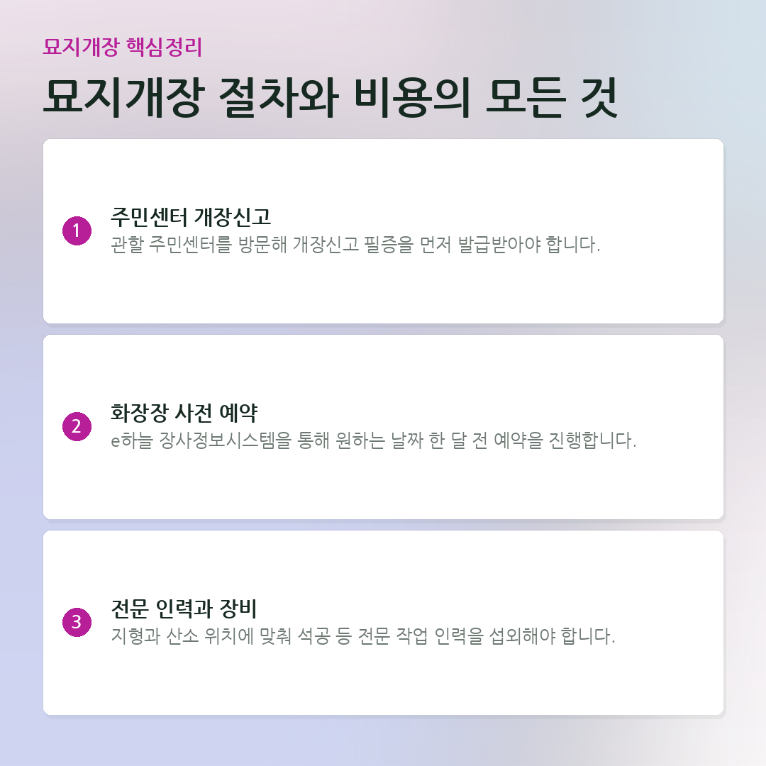 묘지개장 절차와 비용의 모든 것 요약 카드